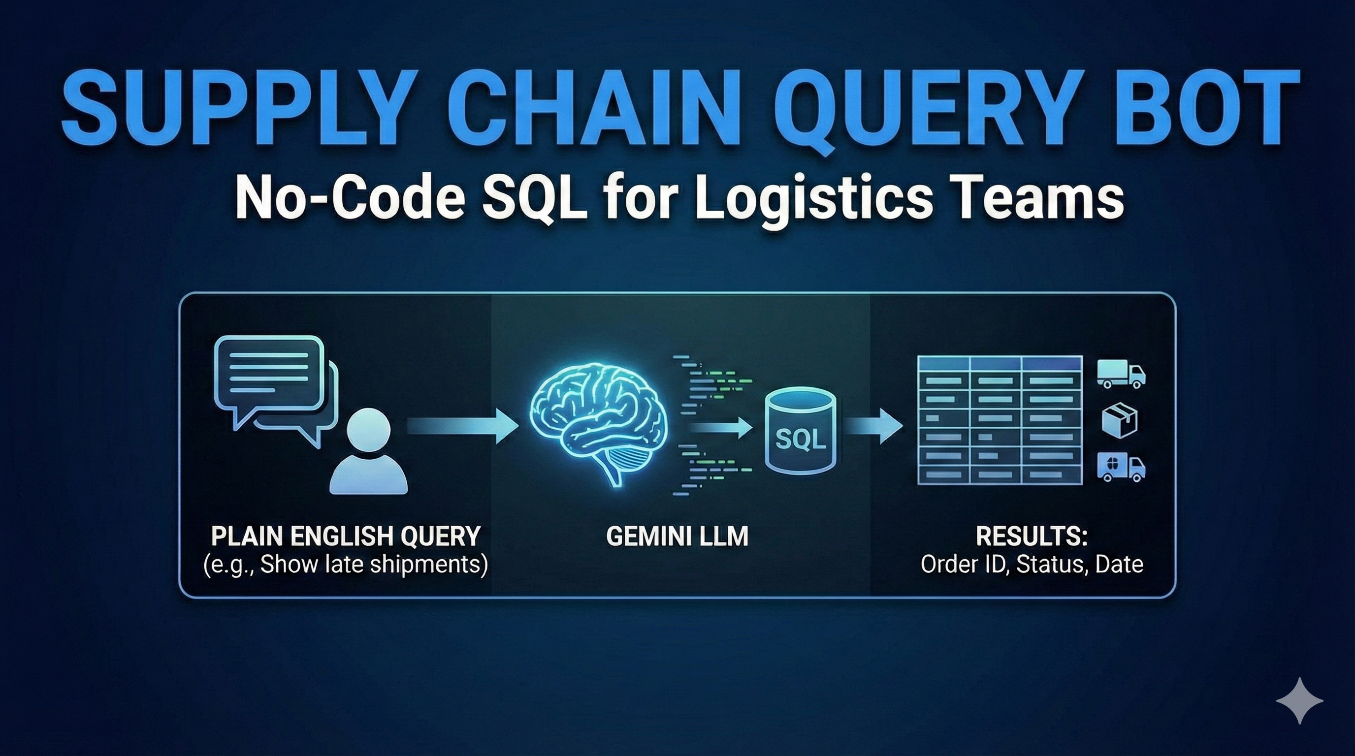 Supply Chain Query Bot