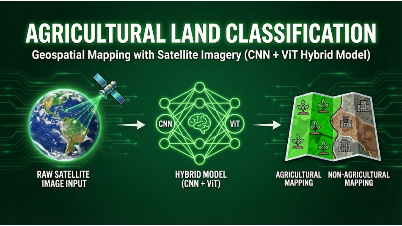 Agricultural Land Classification