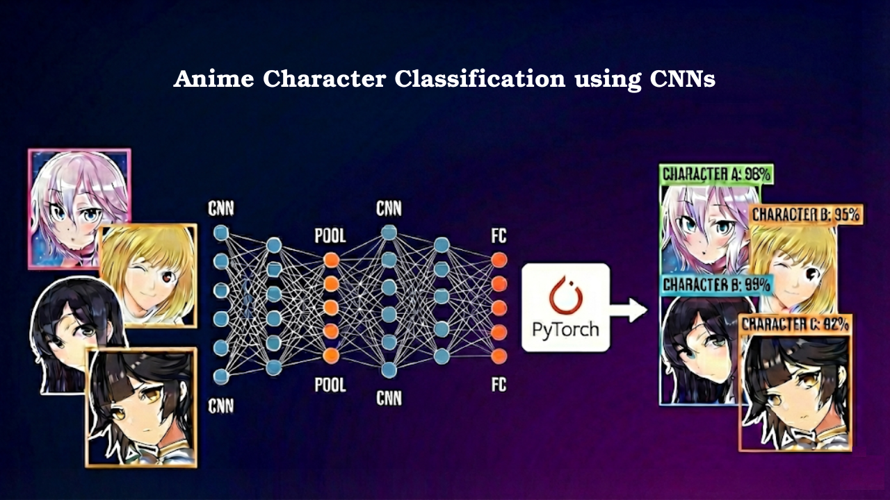 Anime Image Classification