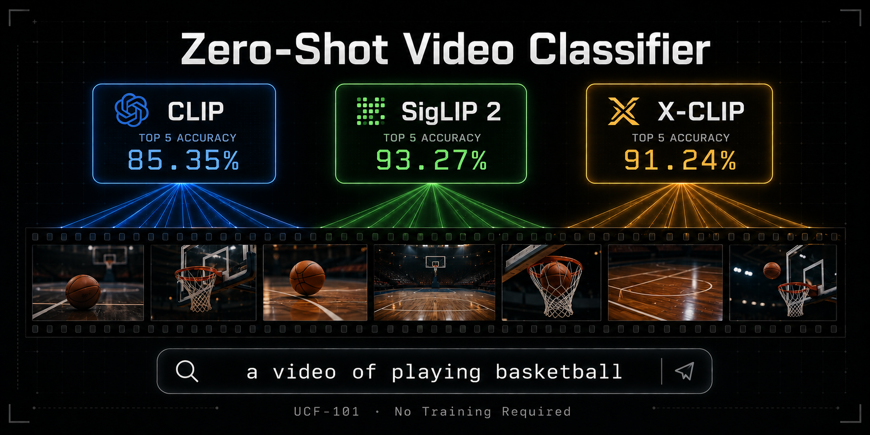 Zero-Shot Video Classifier